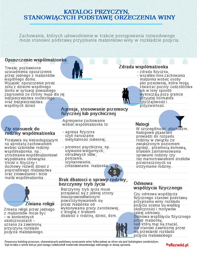 Zachowania, których udowodnienie w trakcie postępowania rozwodowego może stanowić podstawę przypisania małżonkowi winy w rozkładzie pożycia.